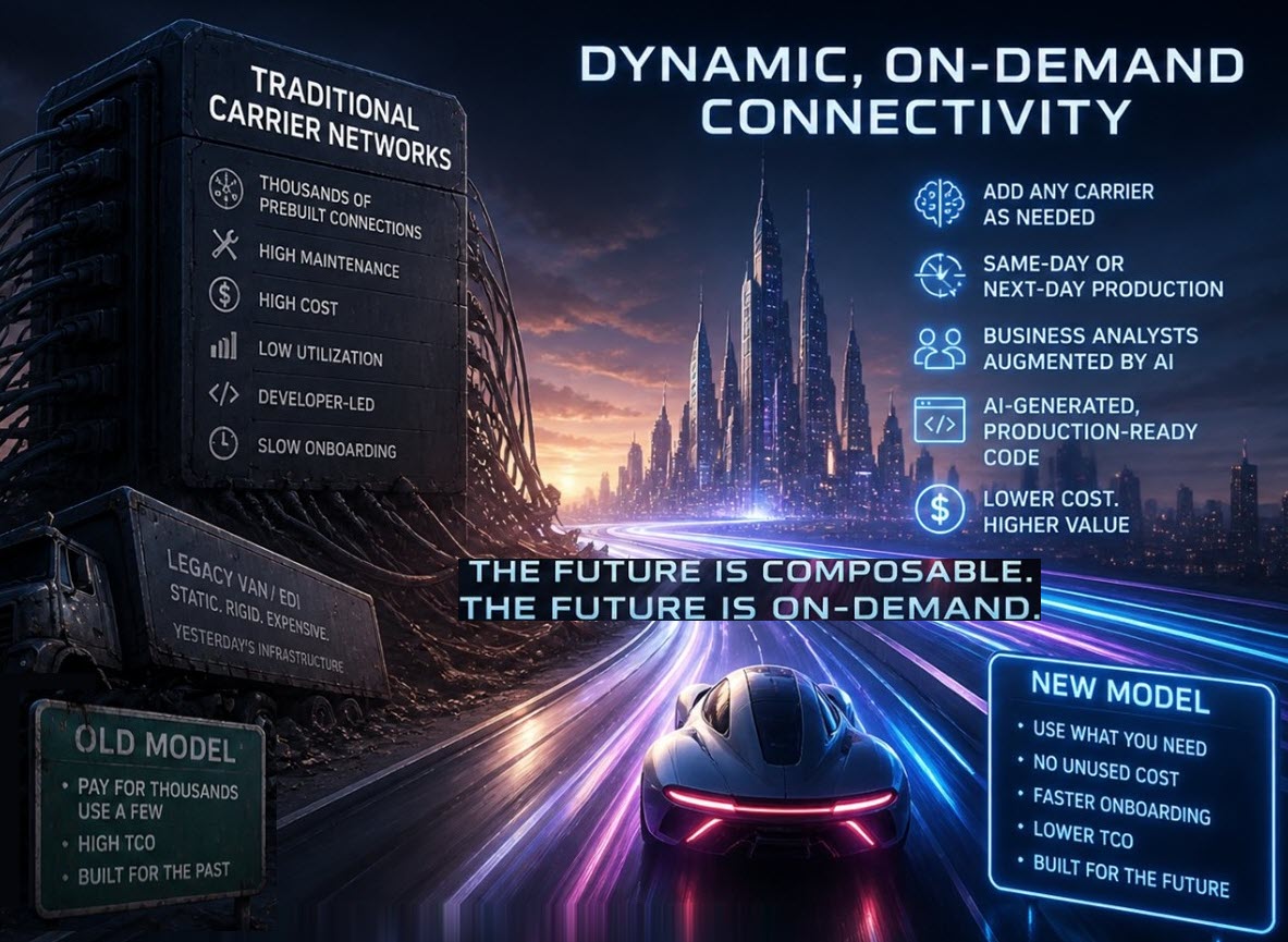 Composable Integrations on demand are the future